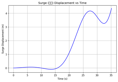 rb surge.2