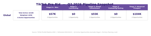 TikTok PreBid Q2 Pipeline Snapshot.2