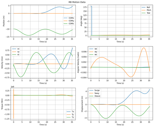 rb motion overview.2
