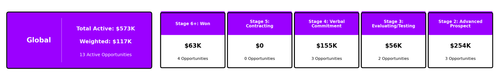 TikTok PreBid Q2 Pipeline Snapshot.png