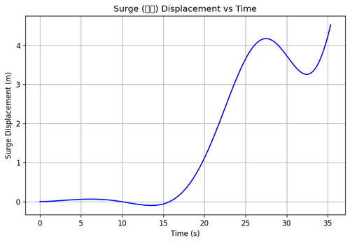 rb surge.2