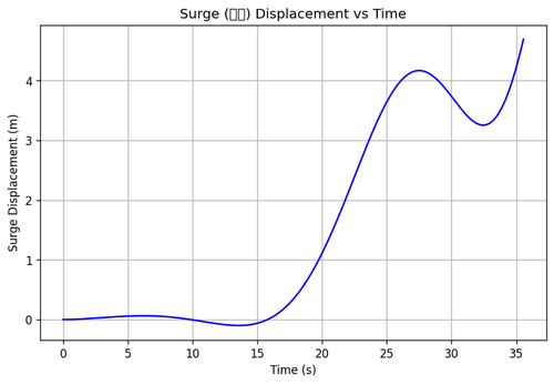 rb surge.png