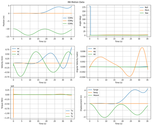 rb motion overview.2
