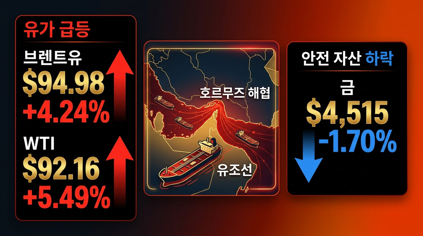 원자재&middot;에너지 인포그래픽