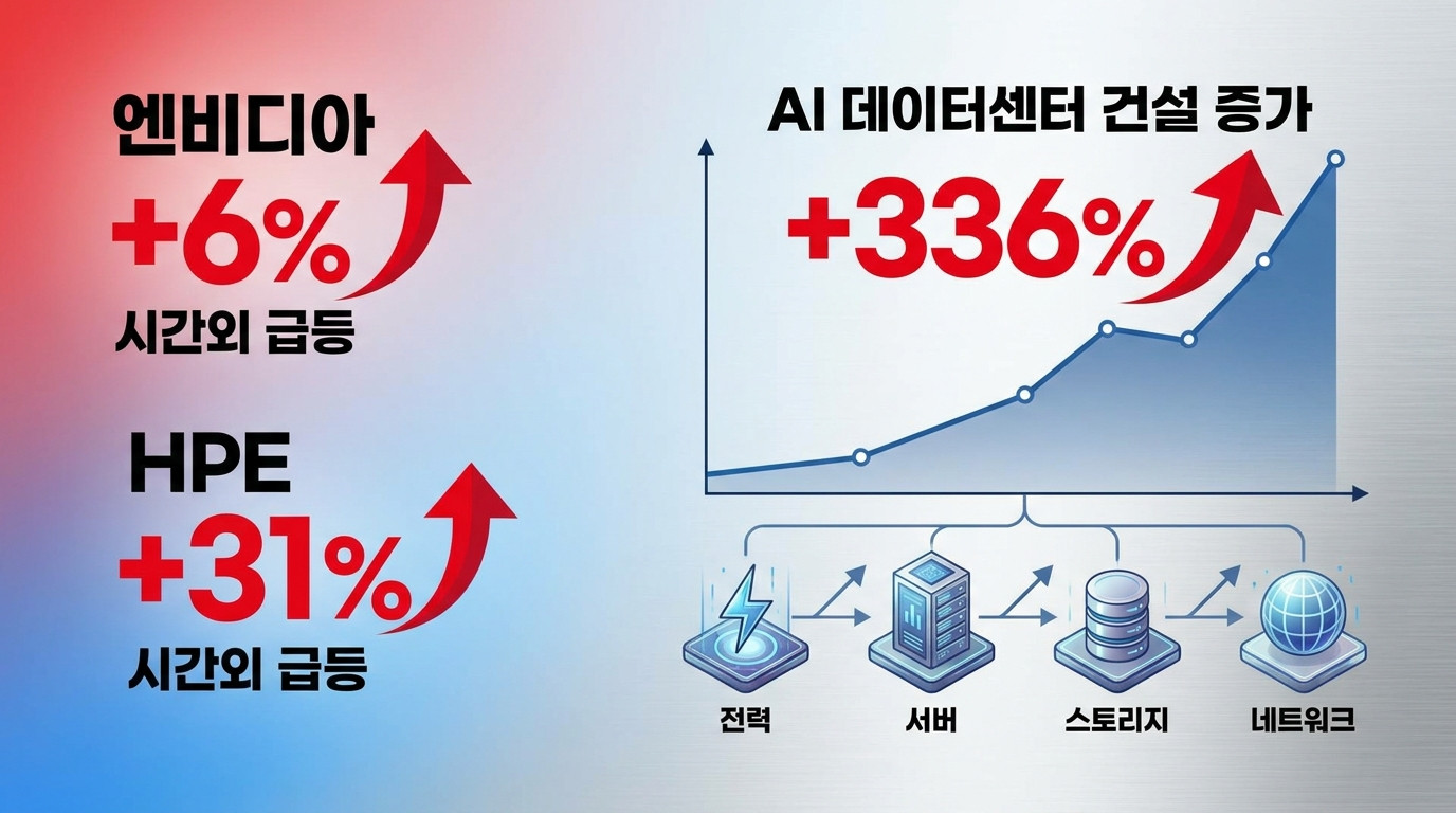 미국 주식&middot;테마 인포그래픽