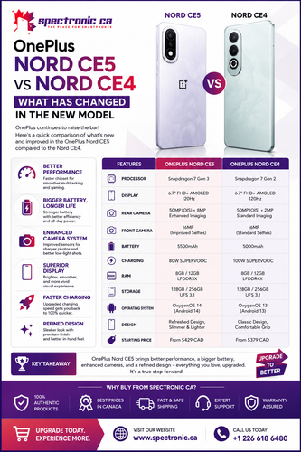 OnePlus Nord CE5 vs Nord CE4: What Has Changed in the New Model.png
