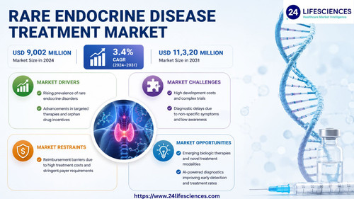 httpswww.24lifesciences.com 2026 06 01T020931.325.jpg