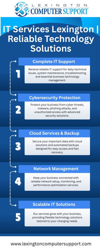 IT Services Lexington | Reliable Technology Solutions.jpg