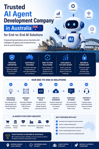 Trusted AI Agent Development Company in Australia.png