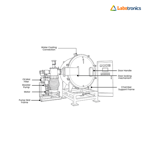 Vacuum Furnace LB 15VFF (2).png