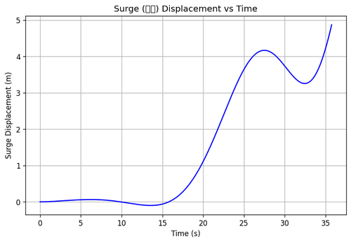 rb surge.png