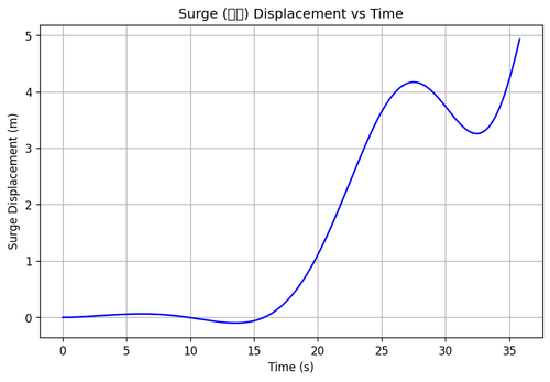 rb surge.png