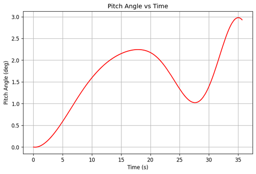 rb pitch angle.png