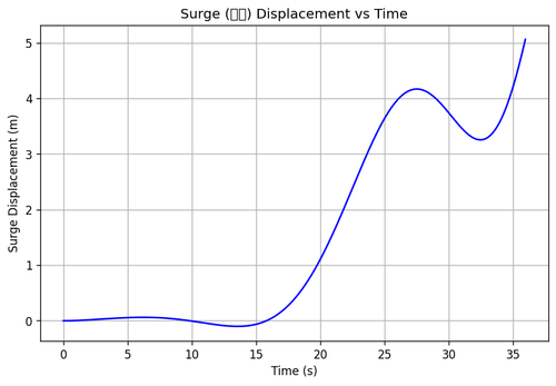 rb surge.png