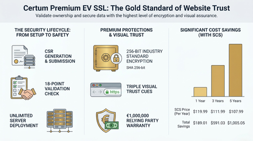 Certum Premium EV SSL Certificate for Trusted Websites.png