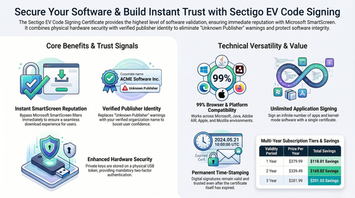 Sectigo EV Code Signing Certificate for Trusted Software.png