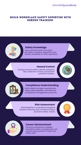 Build Workplace Safety Expertise with NEBOSH Training.jpg