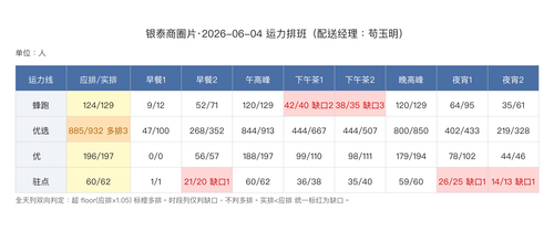 yintai schedule.png