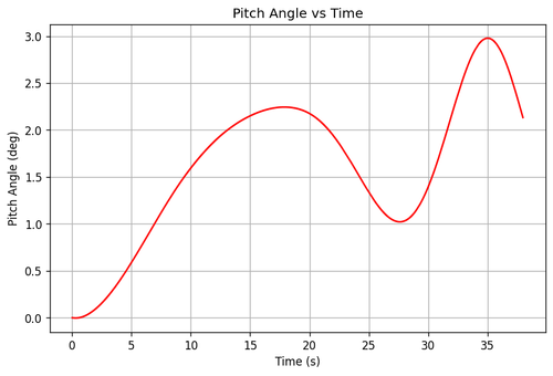 rb pitch angle.png