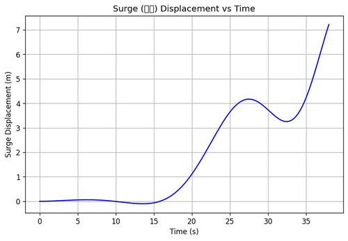 rb surge.png