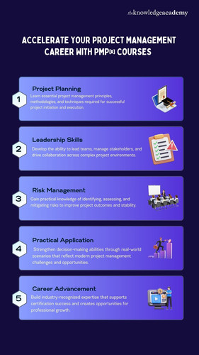 Accelerate Your Project Management Career with PMP® Courses.jpg