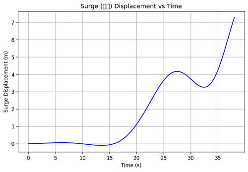 rb surge.png