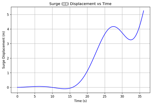 rb surge.png