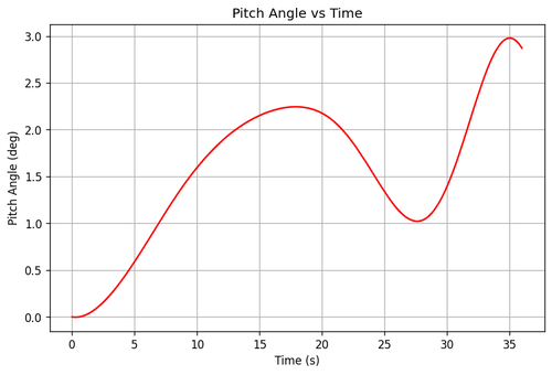 rb pitch angle.png