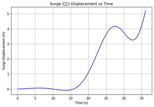 rb surge.png