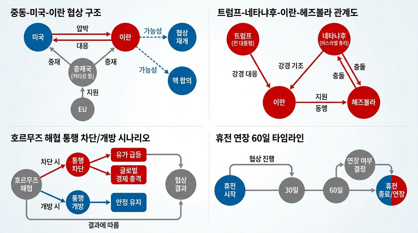 글로벌 매크로 다이어그램