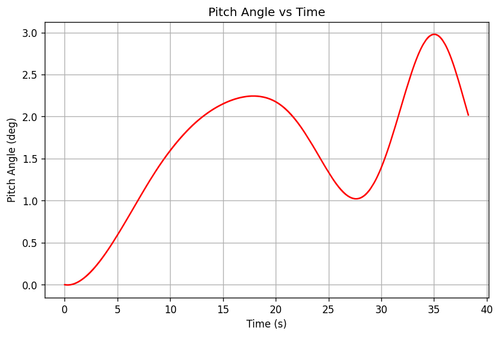 rb pitch angle.png