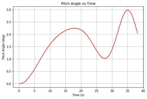 rb pitch angle.png