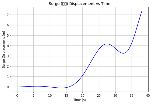 rb surge.png