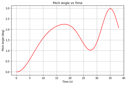 rb pitch angle.png