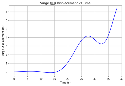 rb surge.png