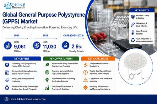 General Purpose Polystyrene Market.jpg