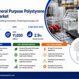 General Purpose Polystyrene Market