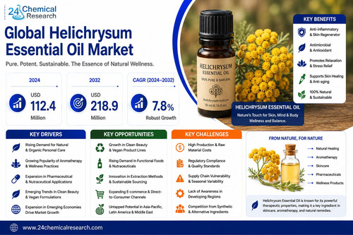 Helichrysum Essential Oil Market.jpg