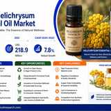 Helichrysum Essential Oil Market
