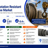 Rotation Resistant Wire Rope Market