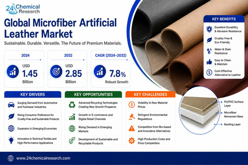 Microfiber Artificial Leather Market.jpg