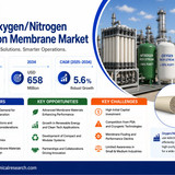 OxygenNitrogen Separation Membrane Market