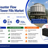 Counter Flow Cooling Tower Fills Market