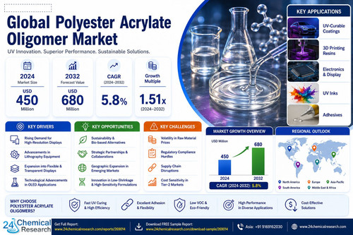 Polyester Acrylate Oligomer Market.jpg