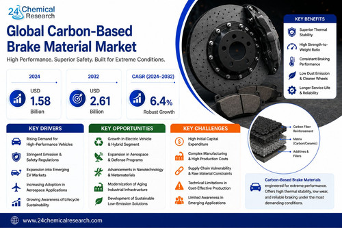 Carbon Based Brake Material Market.jpg