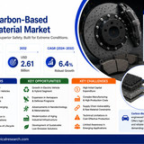 Carbon Based Brake Material Market