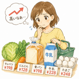18. 物価（ぶっか）— harga barang biaya hidup