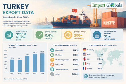 Turkey Export Data.png