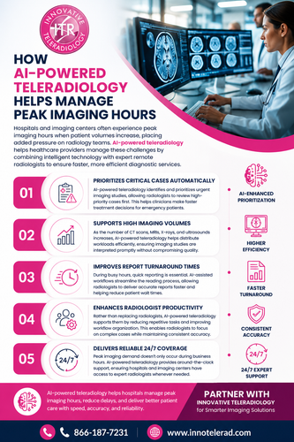 How AI Powered Teleradiology Helps Manage Peak Imaging Hours.png
