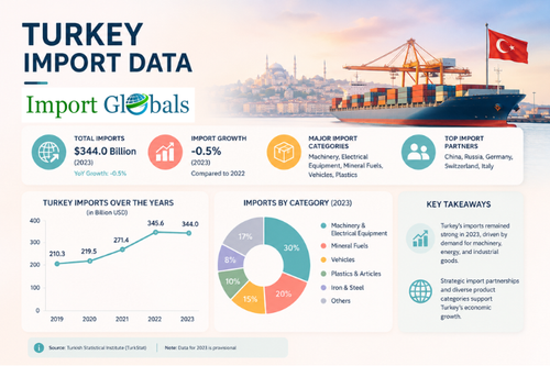 Turkey Import Data.png